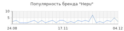 Популярность hepu