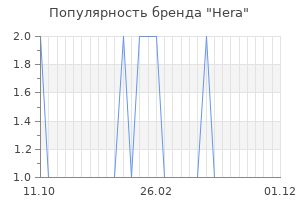 Популярность бренда hera