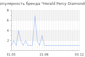 Популярность бренда Herald Percy Diamonds