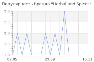 Популярность бренда Herbal and Spices