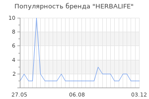 Популярность бренда HERBALIFE