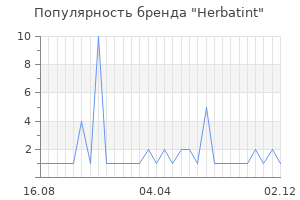 Популярность бренда herbatint