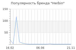 Популярность бренда Herbin
