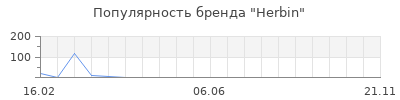 Популярность Herbin