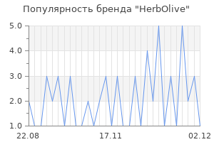 Популярность бренда herbolive