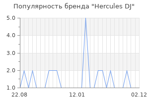 Популярность бренда hercules dj