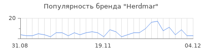 Популярность herdmar
