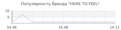 Популярность HERE TO FEEL