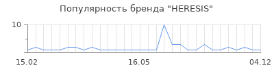 Популярность heresis