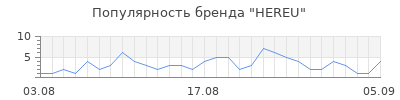 Популярность hereu