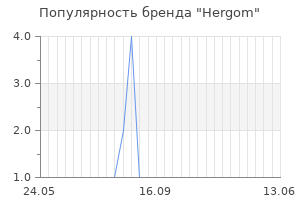 Популярность бренда hergom