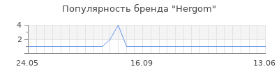 Популярность hergom