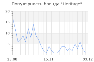 Популярность бренда heritage
