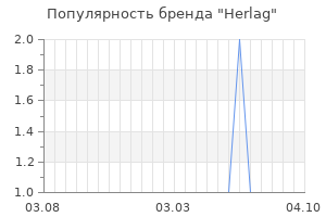 Популярность бренда herlag