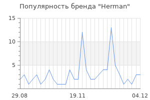 Популярность бренда herman