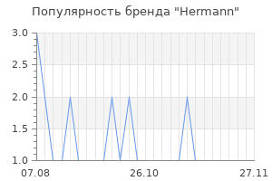 Популярность бренда hermann