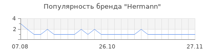 Популярность hermann
