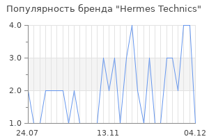 Популярность бренда hermes technics