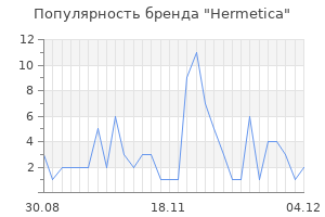 Популярность бренда hermetica