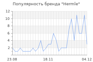 Популярность бренда hermle