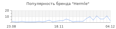 Популярность hermle