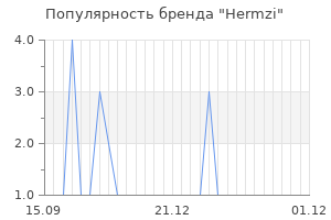 Популярность бренда hermzi
