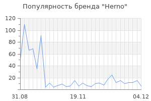Популярность бренда herno