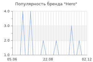 Популярность бренда hero