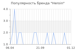 Популярность бренда Heroin