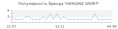 Популярность heroine sport