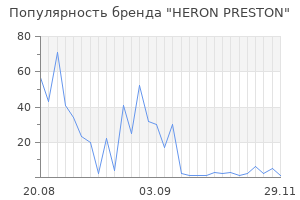 Популярность бренда heron preston