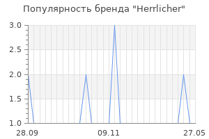 Популярность бренда herrlicher