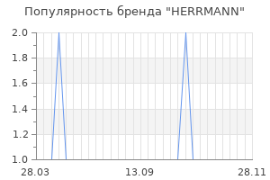 Популярность бренда herrmann
