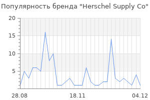 Популярность бренда herschel supply co
