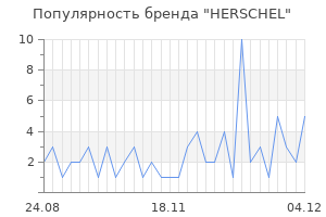 Популярность бренда herschel