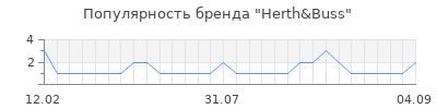 Популярность herth buss