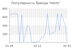 Популярность бренда hertz