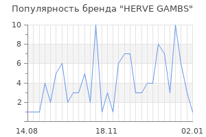 Популярность бренда herve gambs