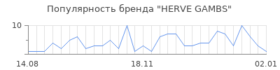 Популярность herve gambs
