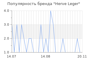 Популярность бренда herve leger