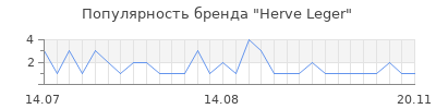 Популярность herve leger