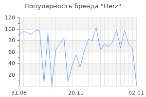 Популярность бренда herz