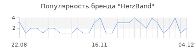 Популярность herzband