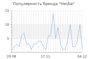 Популярность бренда hesba