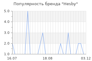 Популярность бренда Hesby