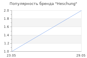 Популярность бренда Heschung
