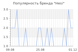 Популярность бренда Hesi
