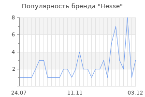 Популярность бренда hesse