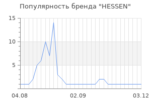 Популярность бренда HESSEN