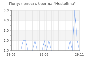 Популярность бренда hestollina